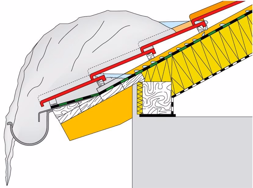 Jaka folia pod krokwie?