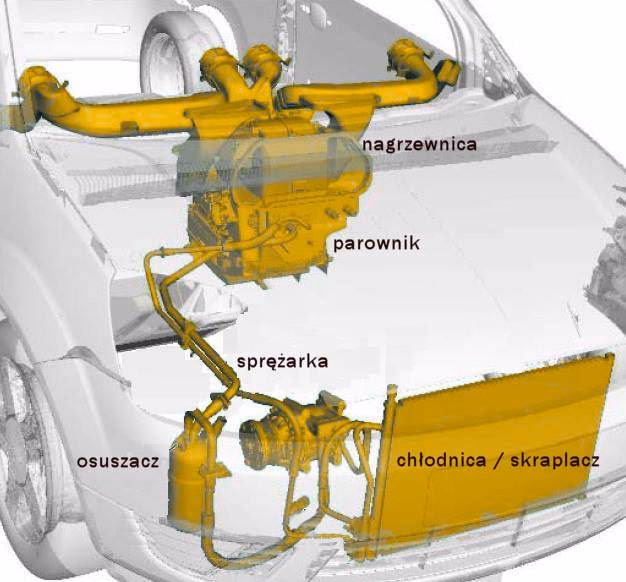 Czemu nie mogę włączyć klimatyzacji?