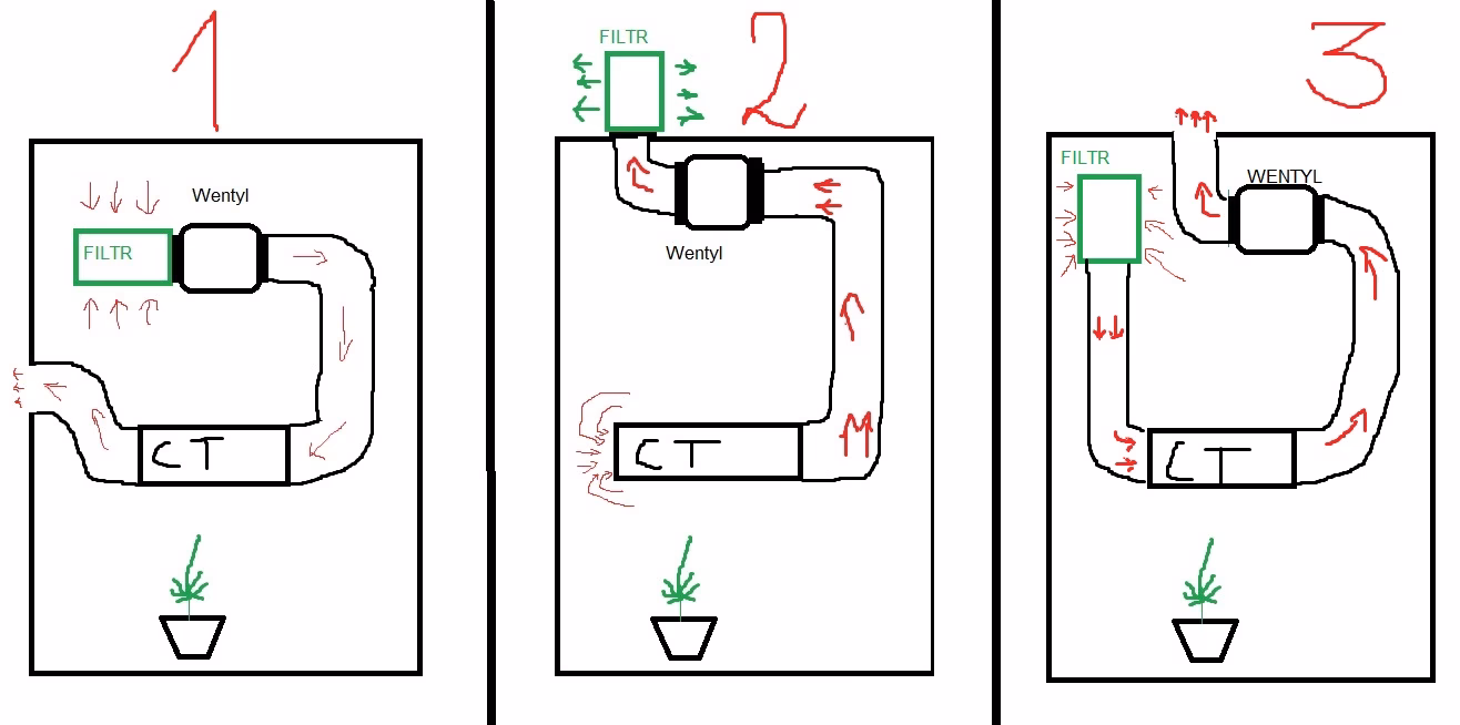 Jaki wentylator do growboxa forum?