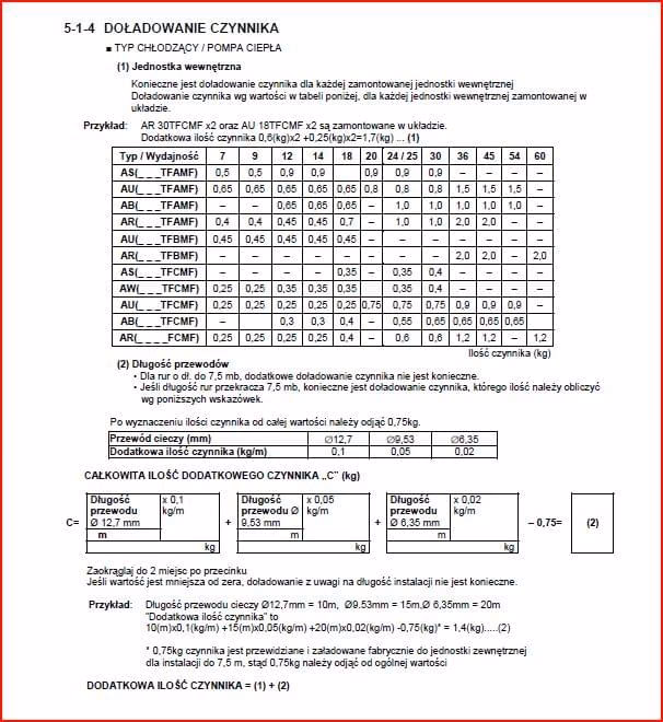 Jak zresetować klimatyzację Fujitsu?