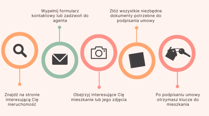 Czy można dostać dofinansowanie na wynajem mieszkania?