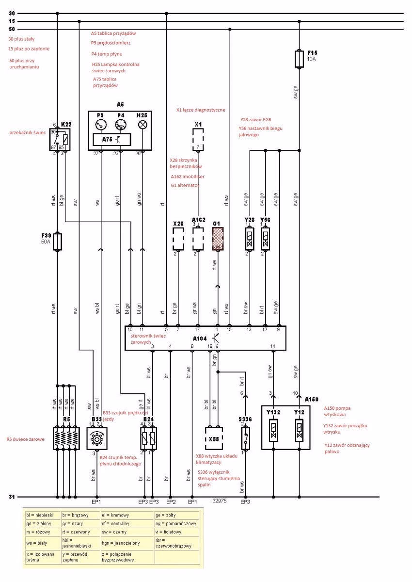 Czy Golf 3 ma ocynk?