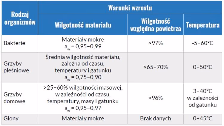 Ile wietrzyć po środku grzybobojczym?