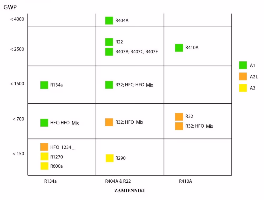 Co to za skrót GWP?