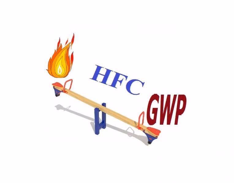 Czym jest GWP w klimatyzacji?