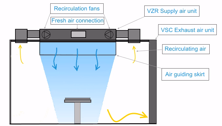 Jaka jest wentylacja w bloku?