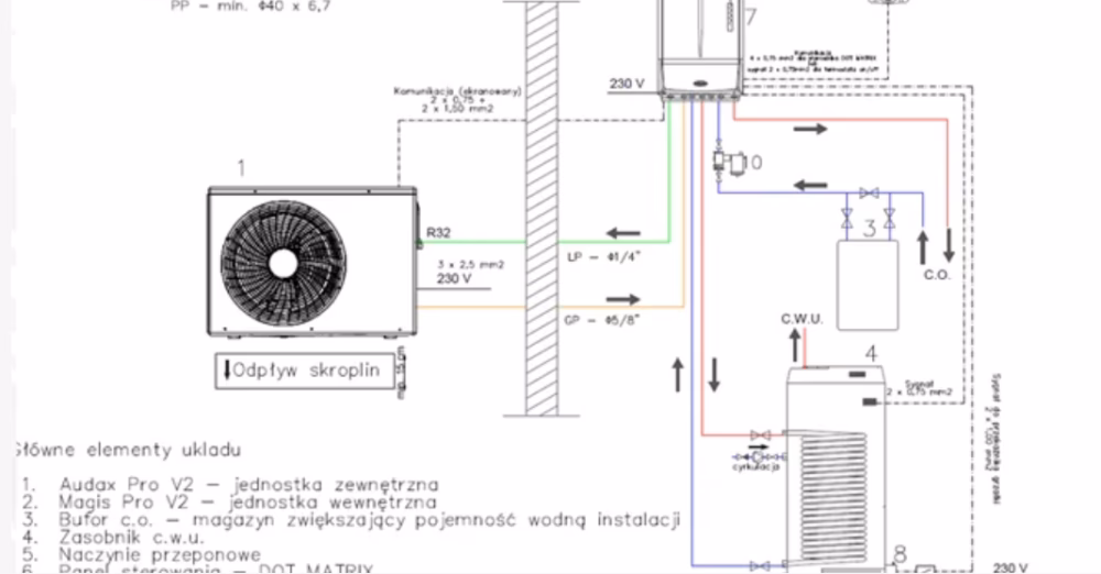 Kto wymyślił układ heliocentryczny?