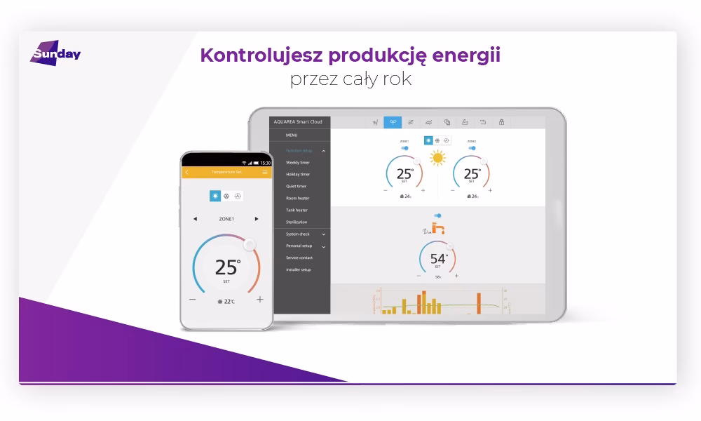 Czy Sunday Polska ogłosiła upadłość?