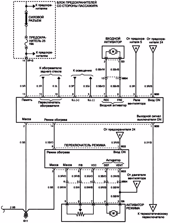 Jaki jest najczęstszy problem w Hyundai Tucson?