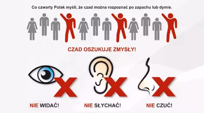 Czy śmigłowce Sikorsky są rosyjskie?