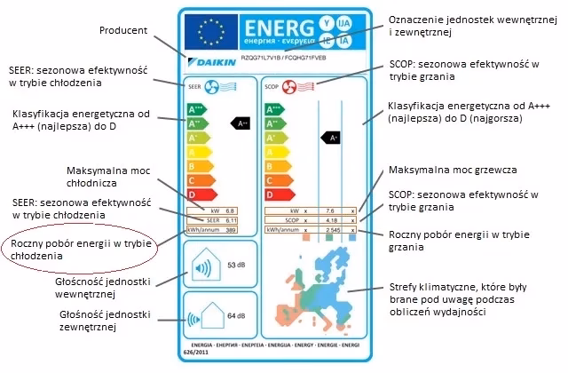 Ile kosztuje godzina użytkowania klimatyzacji?