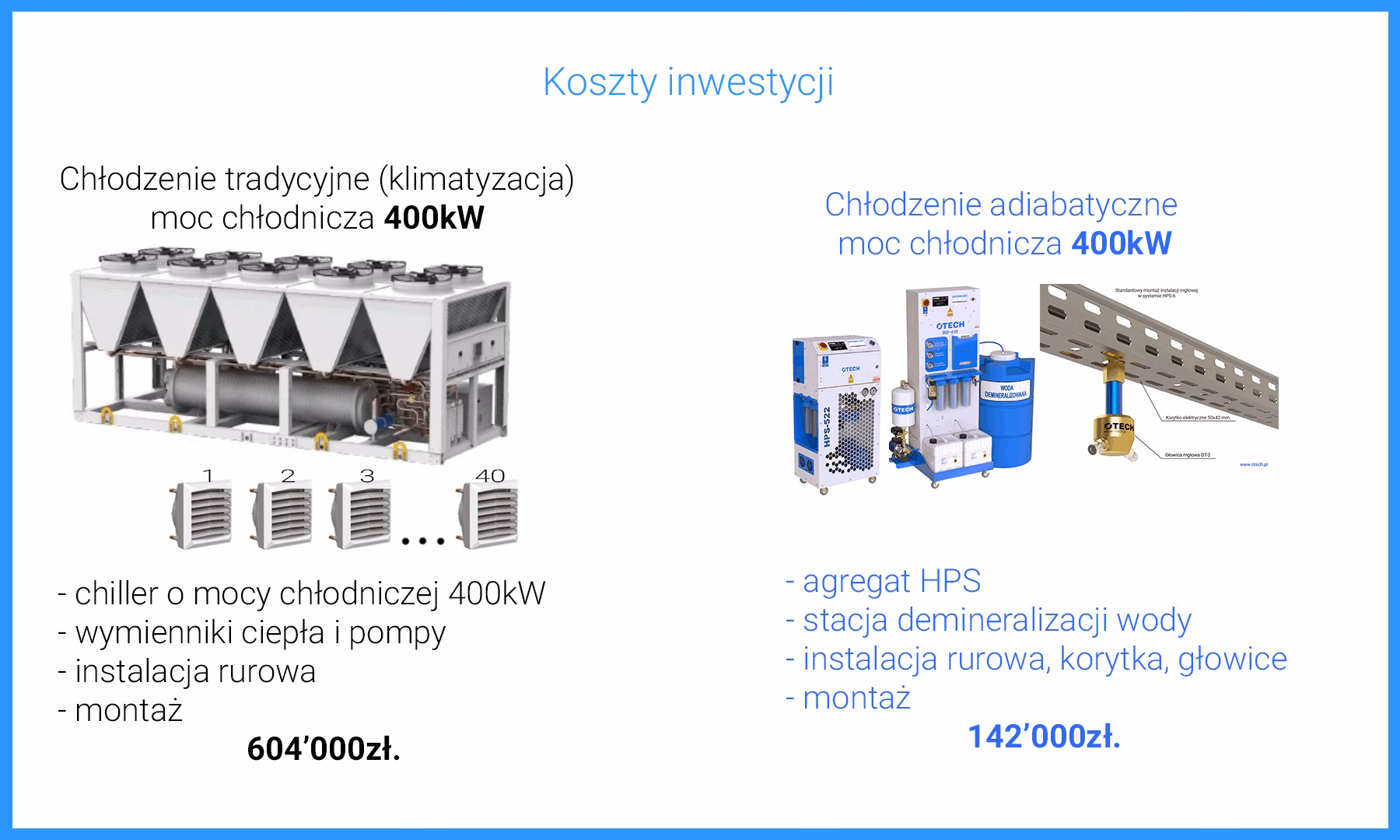 Jaki rodzaj pokrowca na klimatyzator jest najlepszy?
