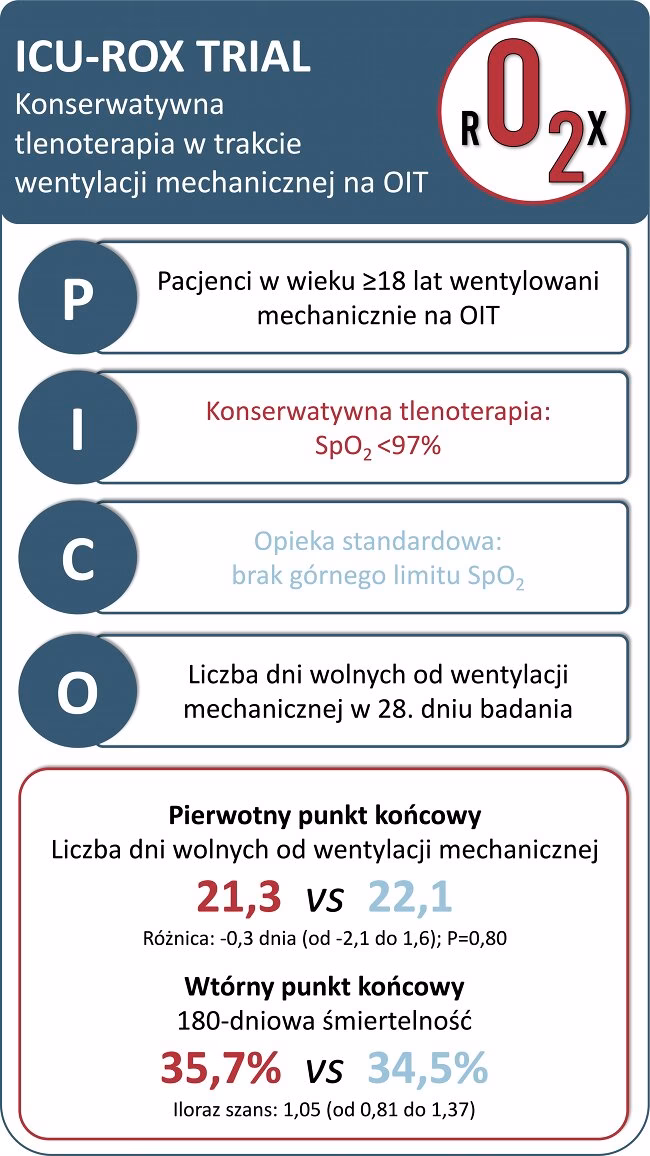 Na ile ustawić koncentrator tlenu?