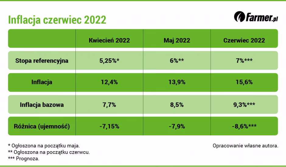 Ile wynosiła inflacja w 2018 roku?
