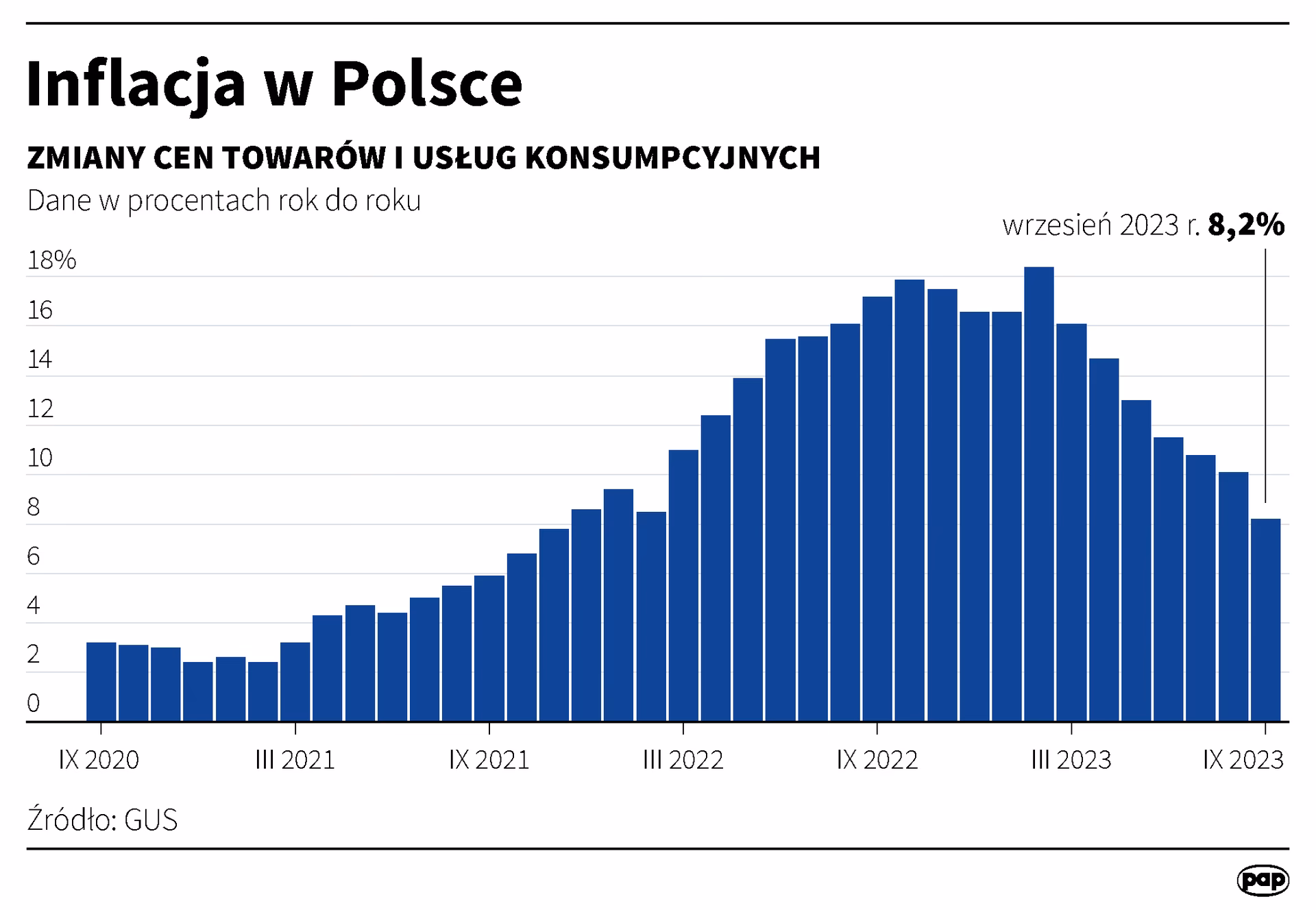 Jaka będzie inflacja w latach 2019-2022?