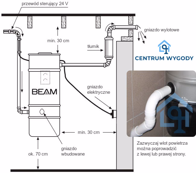 Gdzie umieścić odkurzacz centralny?