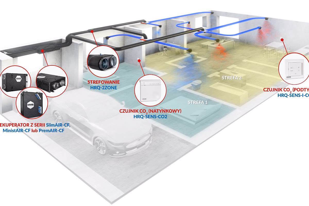 Co oznacza inteligentna wentylacja?