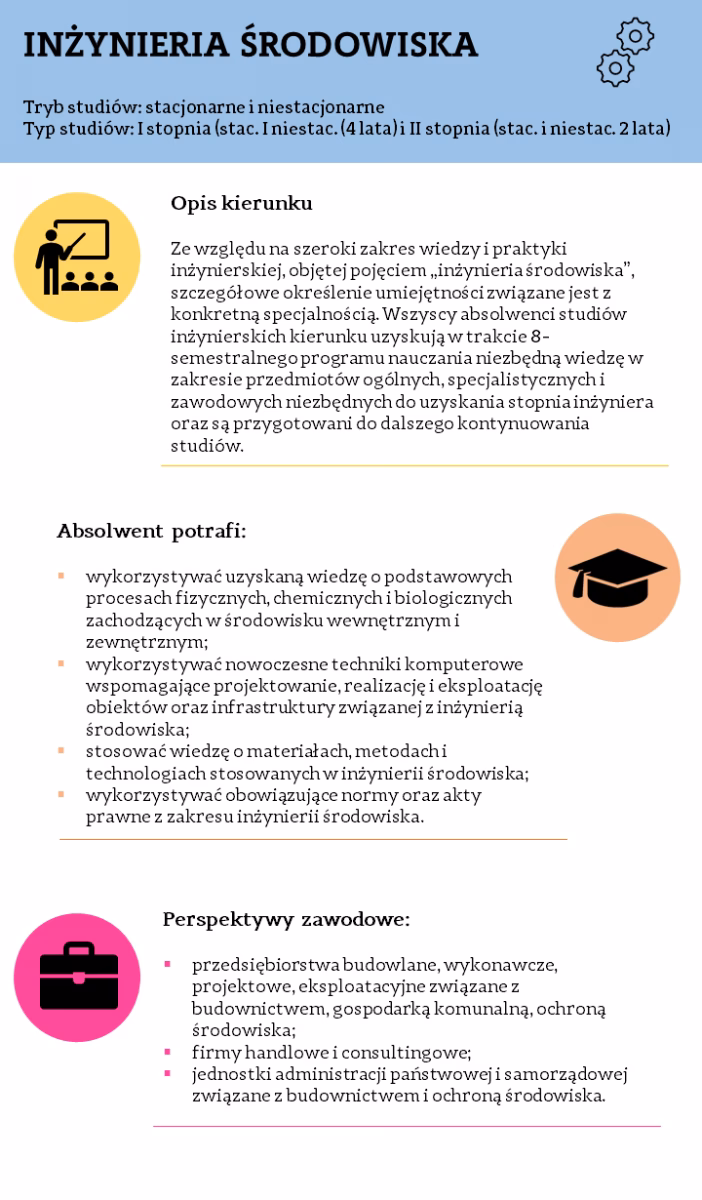 Jakie uprawnienia można robić po inżynierii środowiska?