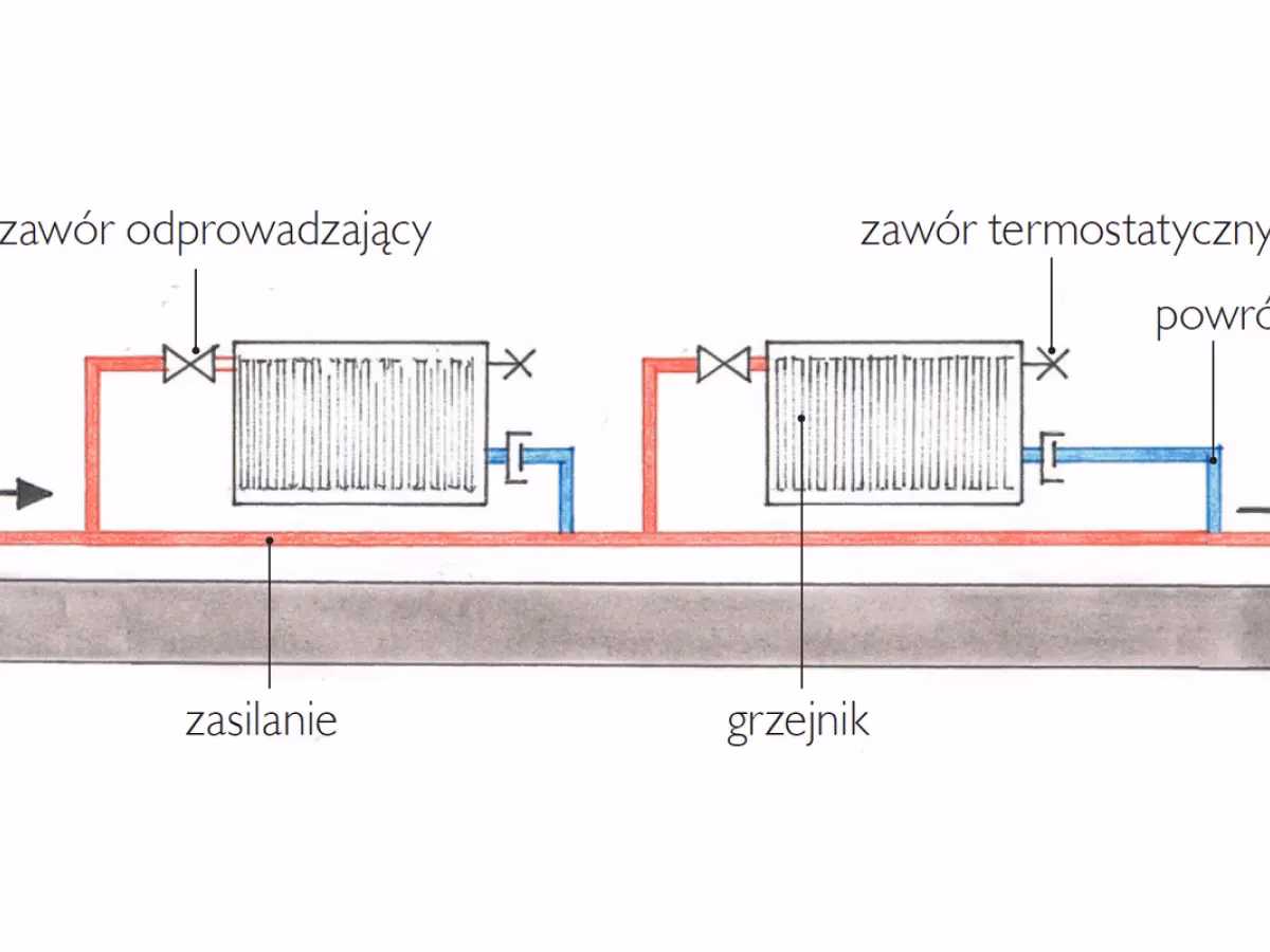 Jak działa ogrzewanie w blokach?