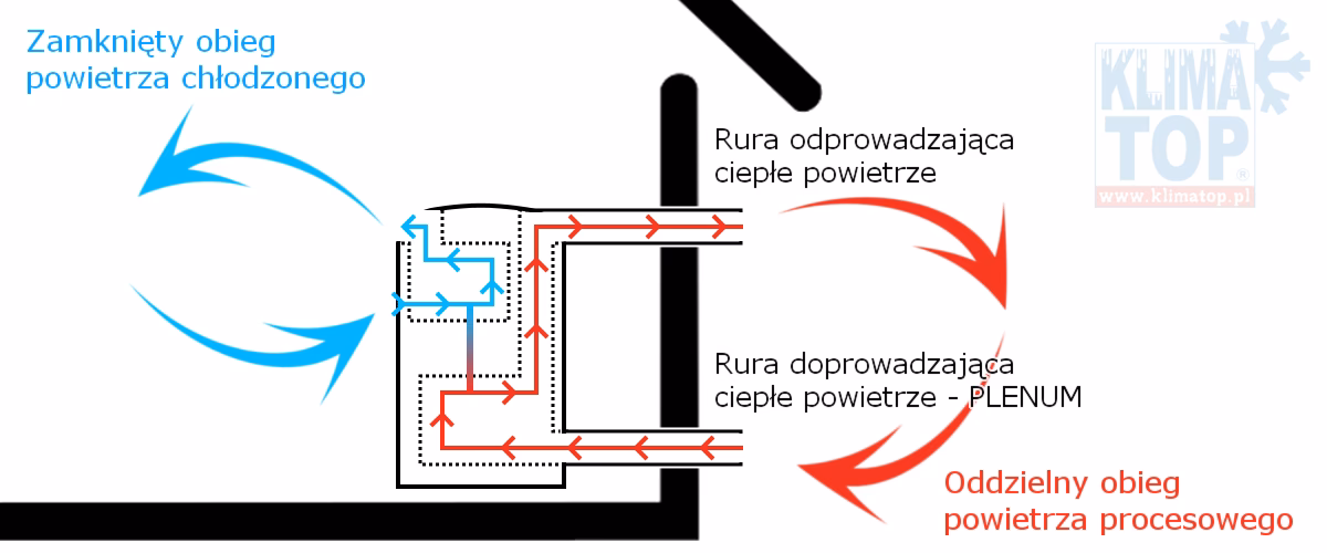 Jak działa klimatyzator przenośny?