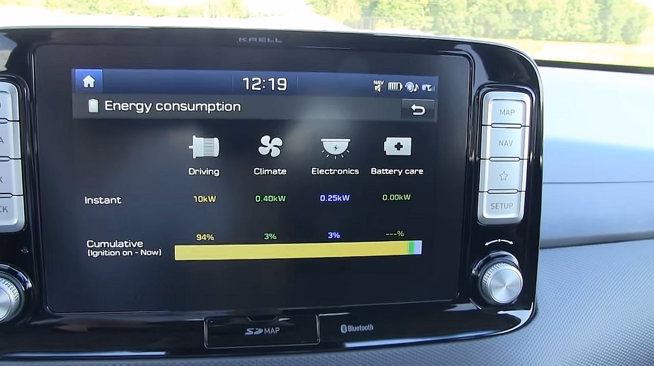 Jak samochody elektryczne mają klimatyzację?