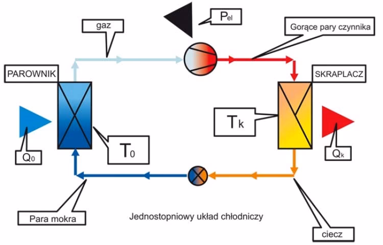 Jak działa klimatyzacja w domu?