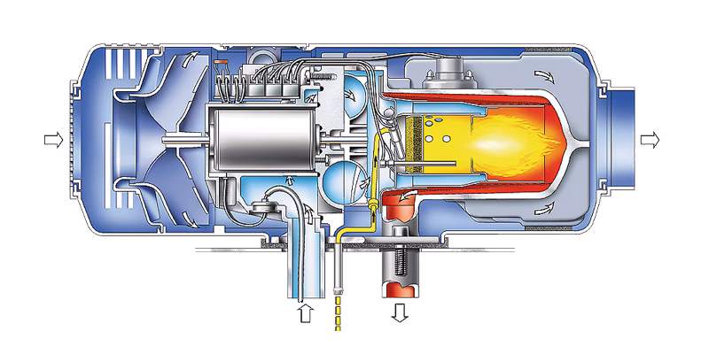 Jak działa system podgrzewania wody w przyczepie kempingowej?