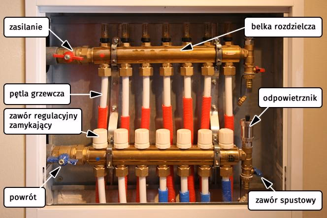 Czy ogrzewanie podłogowe samo się odpowietrzy?