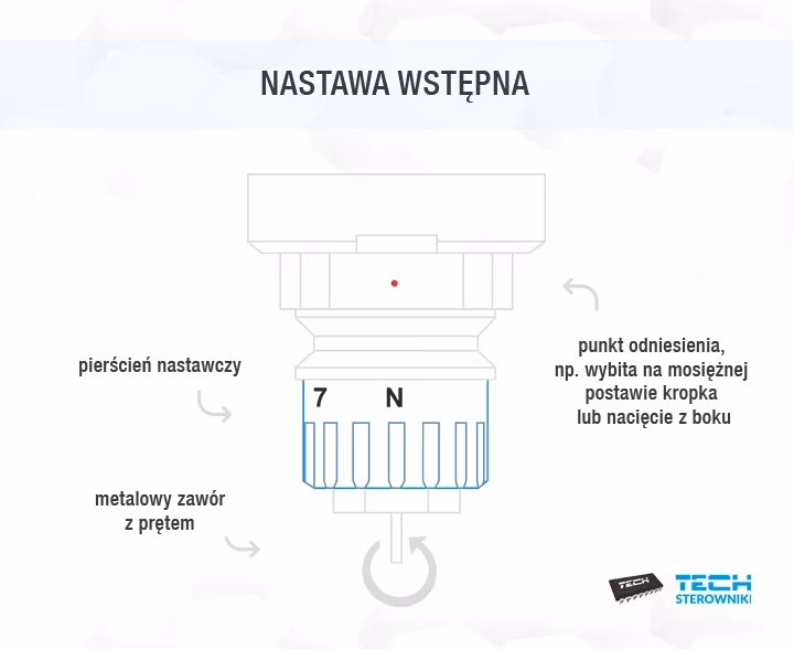 Czy po czyszczeniu przepustnicy trzeba robić adaptację?