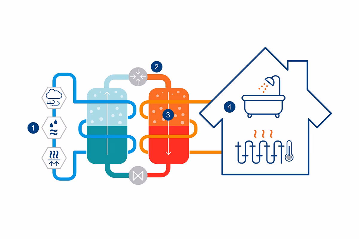 Jakie ogrzewanie podłogowe pod pompę ciepła?