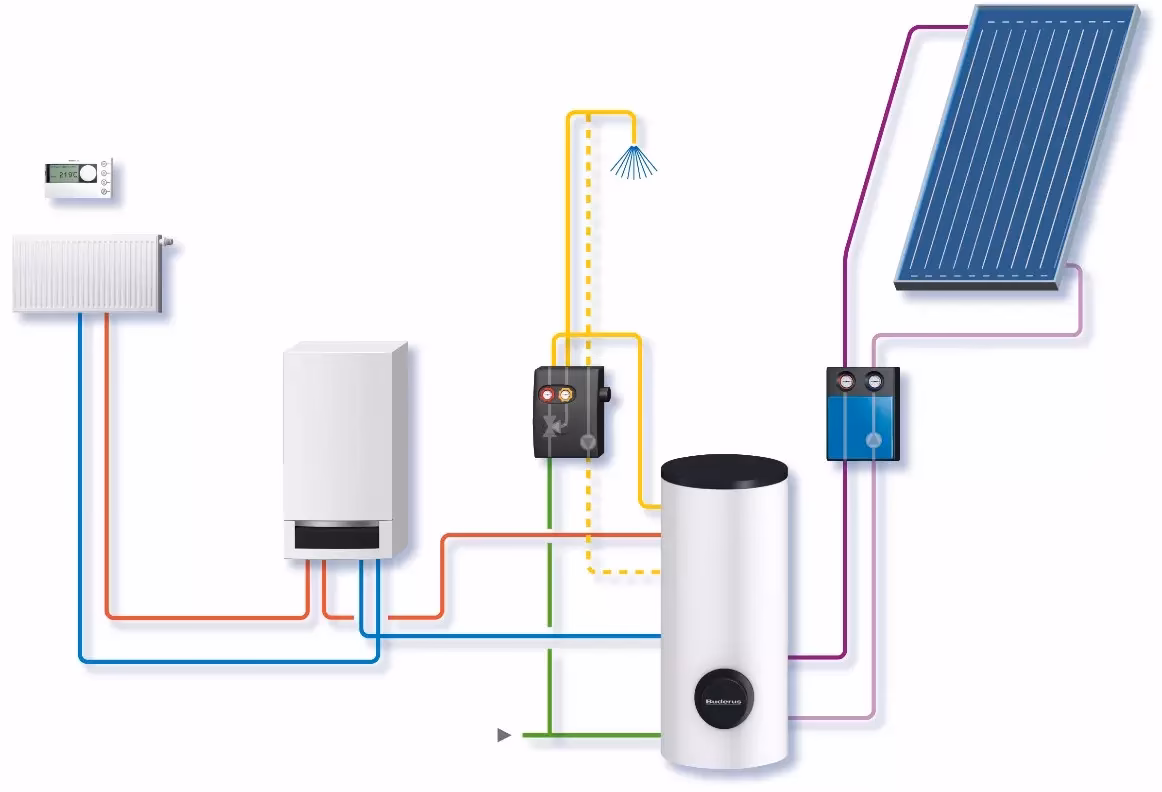Ile kosztuje przeróbka pieca węglowego na gazowy?