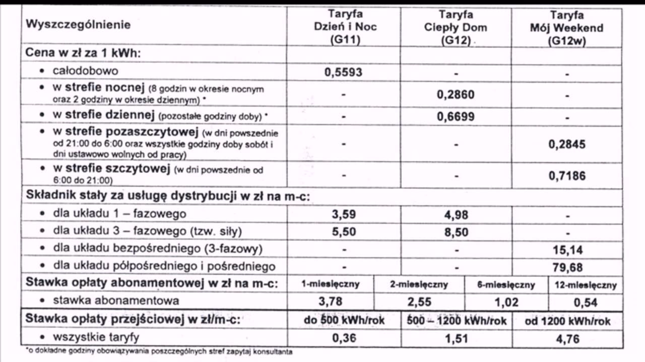 Jak rozliczyć rachunki mediów przy wynajmie mieszkania?