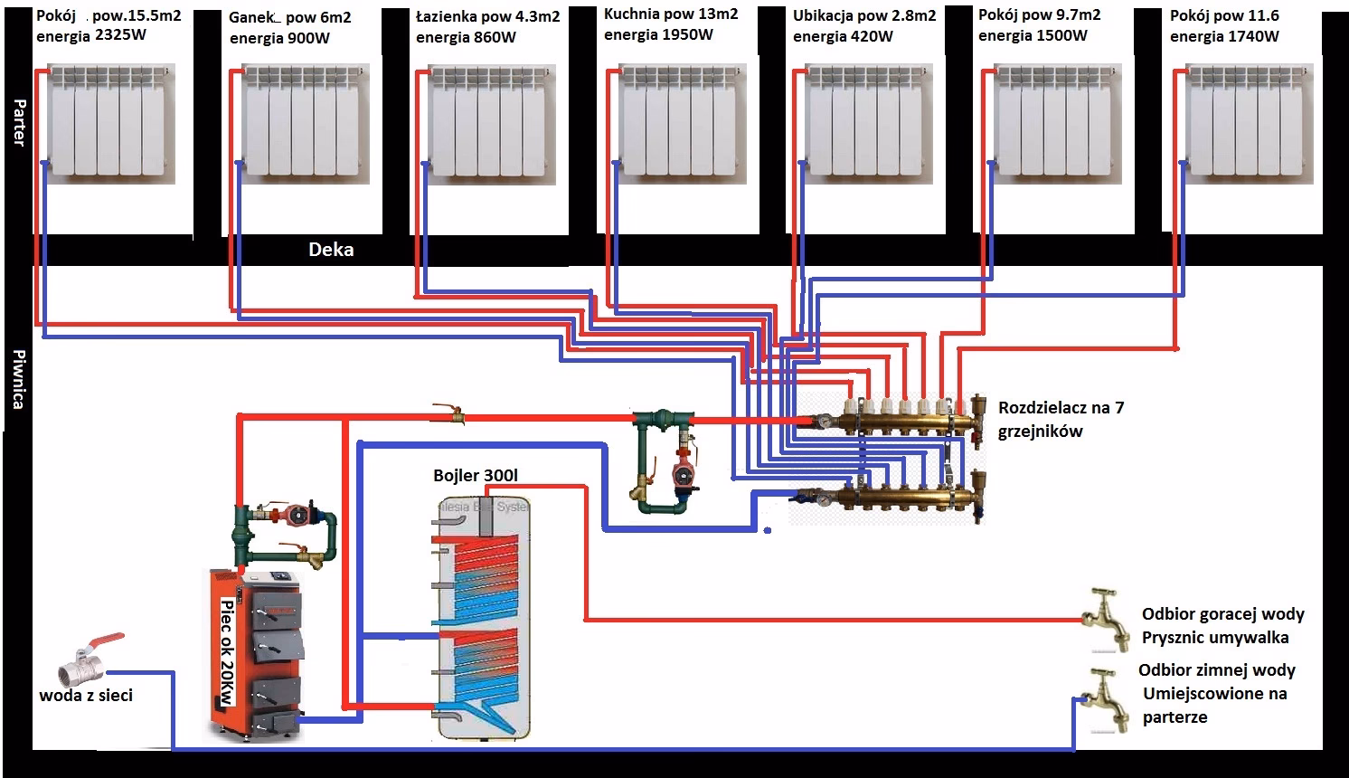 Co układ otwarty czy zamknięty?