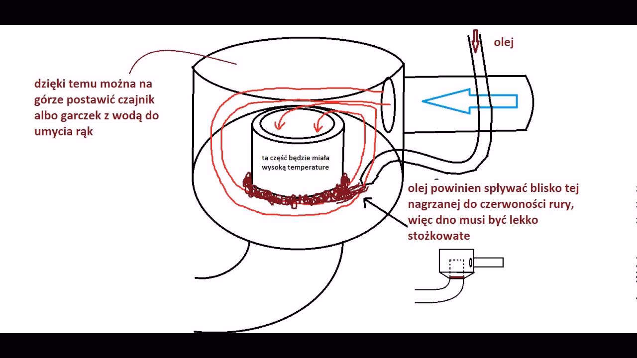 Jak spalić stary olej silnikowy, aby uzyskać ciepło?
