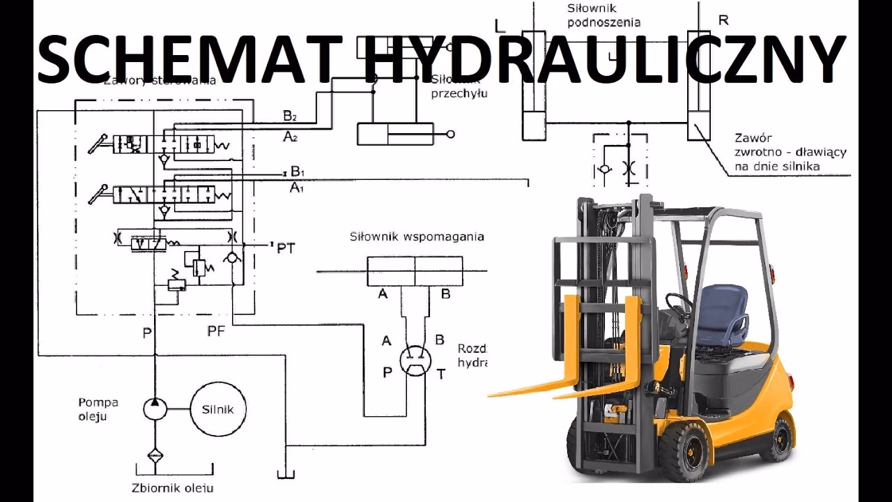 Czy właściciel może jeździć wózkiem widłowym bez uprawnień?