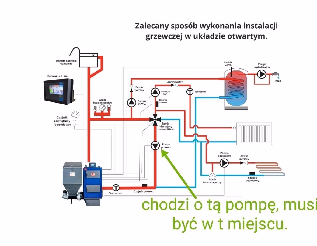 Jak podnieść sprawność pieca?
