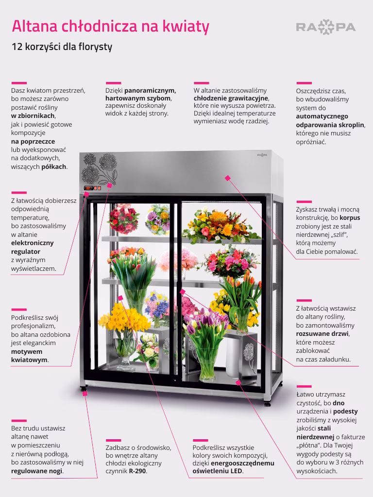 Jaka temperaturą powinna być w kwiaciarni?