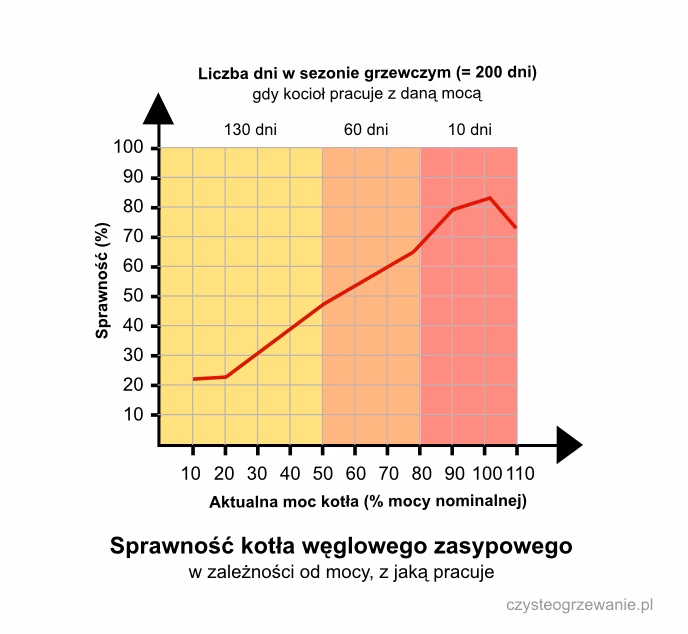Ile czasu wypala się ceramikę?