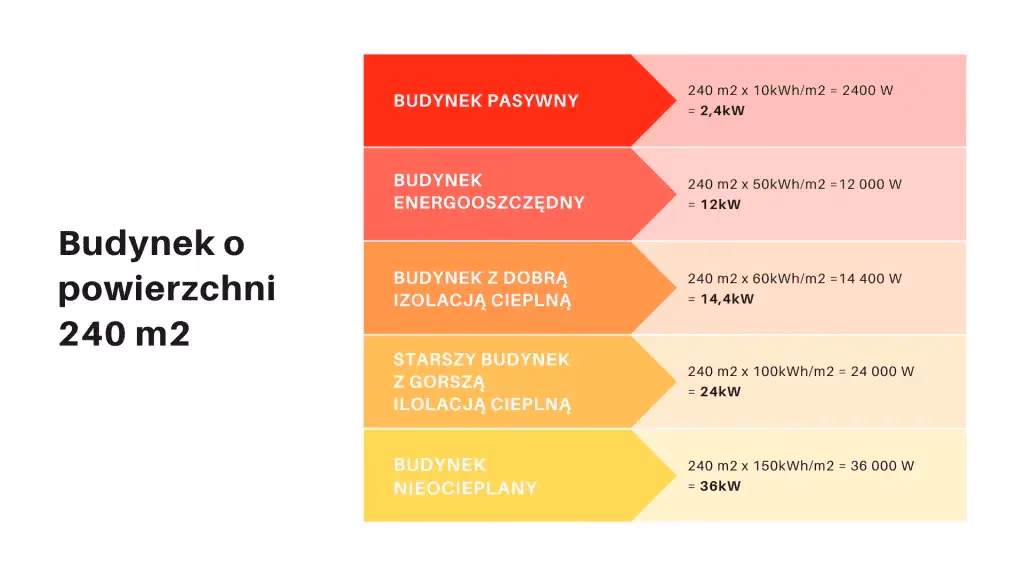 Ile kW ma moc przyłączeniowa?
