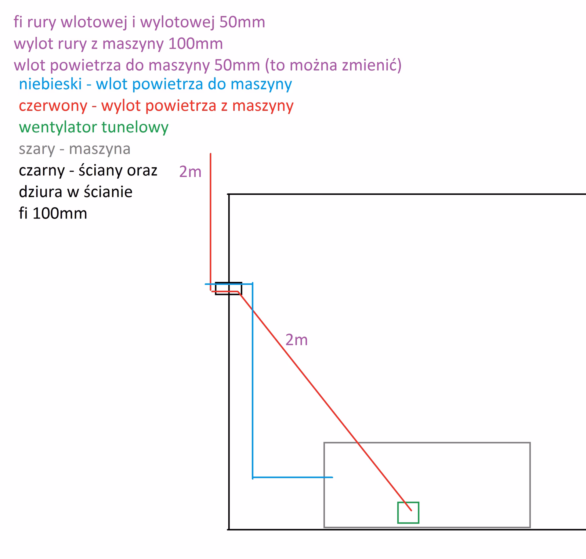 Ile CFM potrzebuje maszyna CNC?