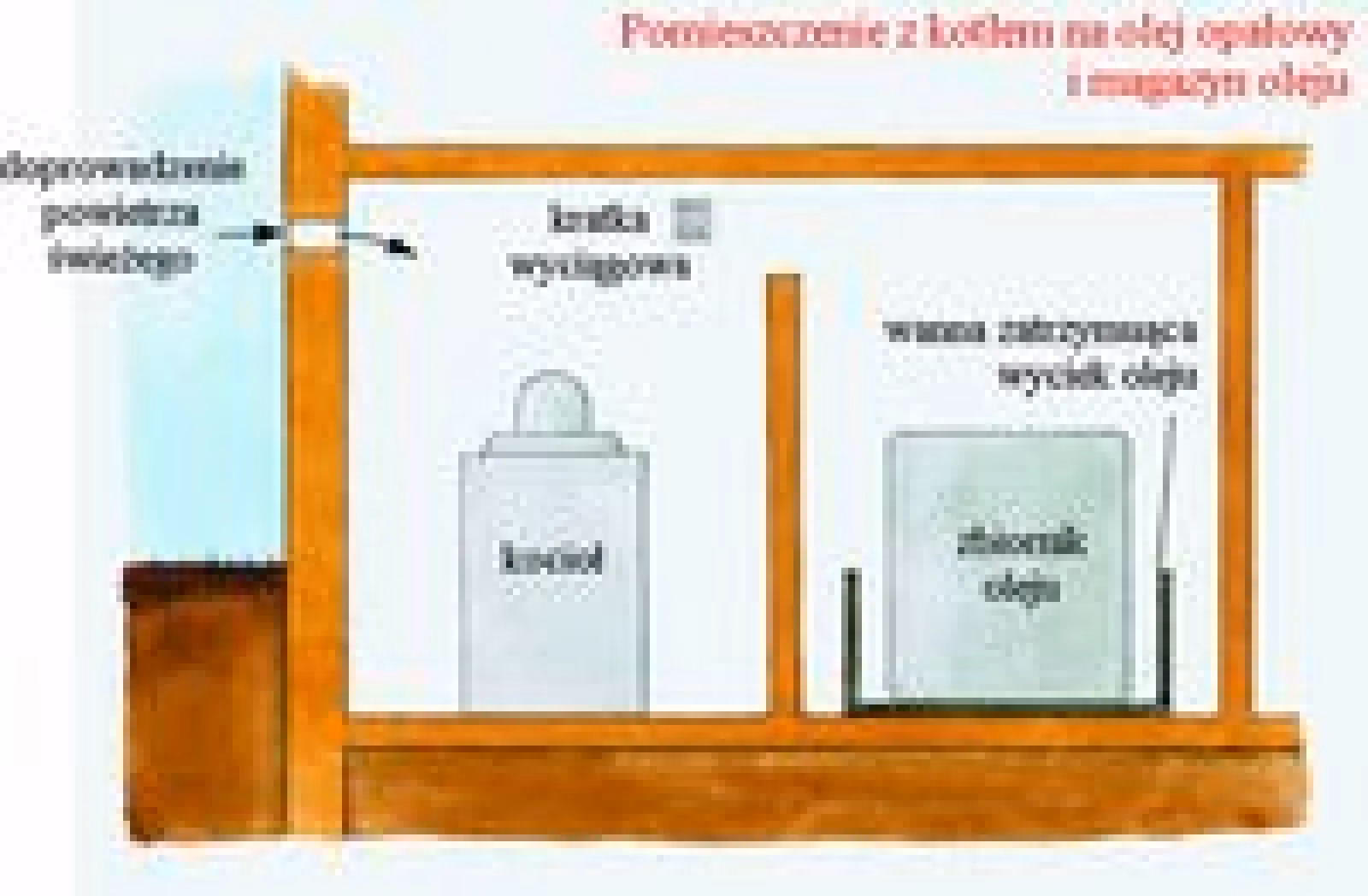 Gdzie niedopuszczalne jest magazynowanie butli z gazami?