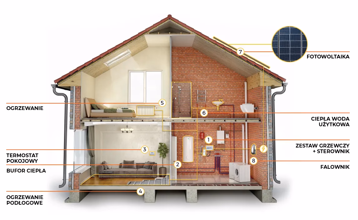 Jakie grzejniki do paneli fotowoltaicznych?