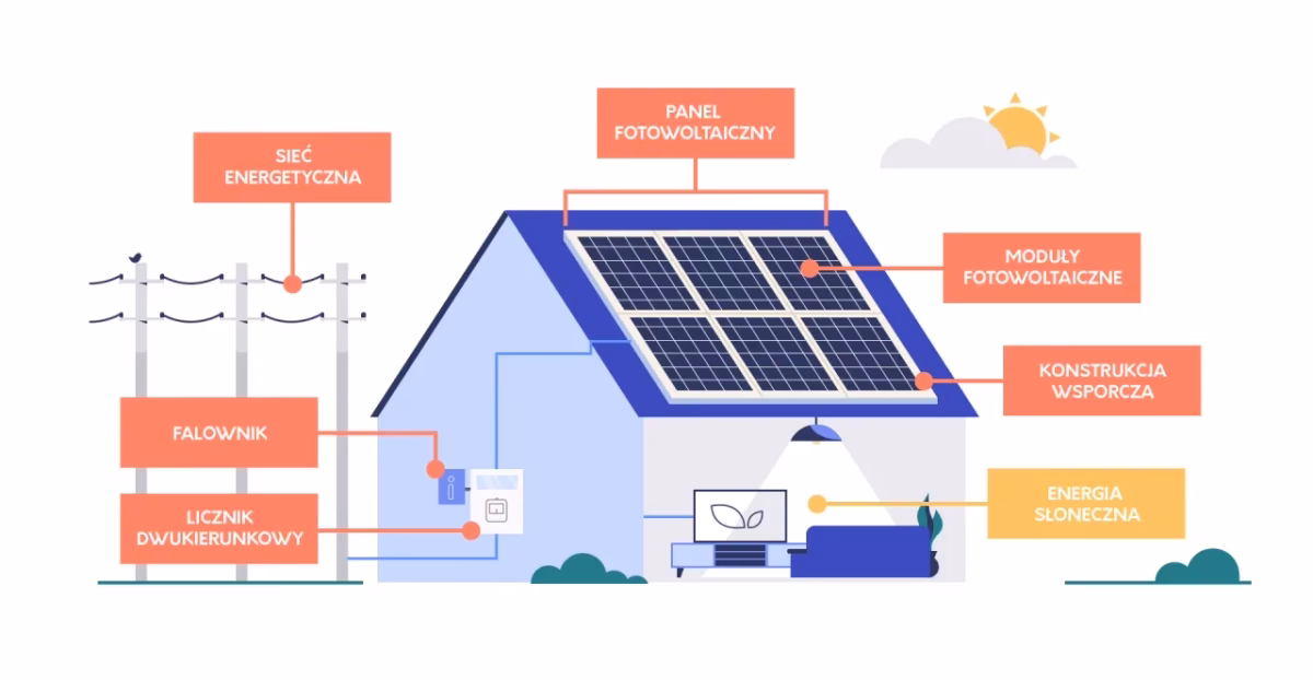 Jak wybrać kod PKWiU?