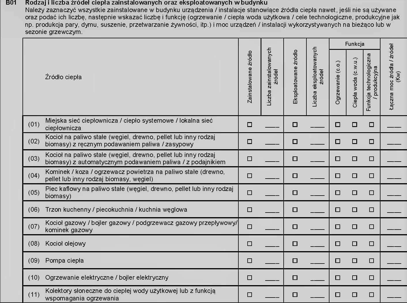 Jak zgłosić źródło ogrzewania domu?