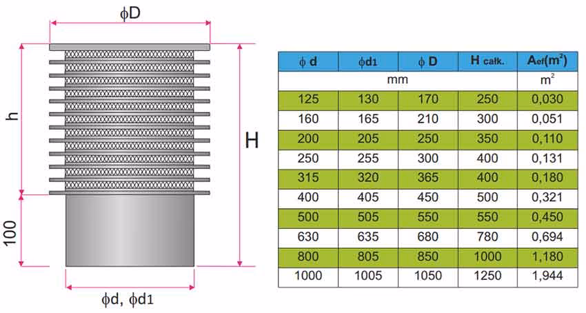 Jak obliczyć ilość przepływającego powietrza?