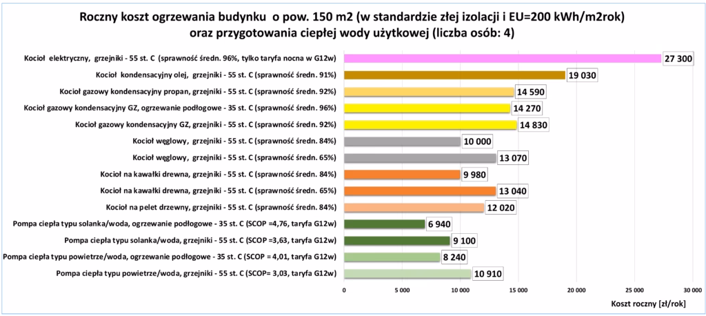 Jaka grubość wełny czyste powietrze?