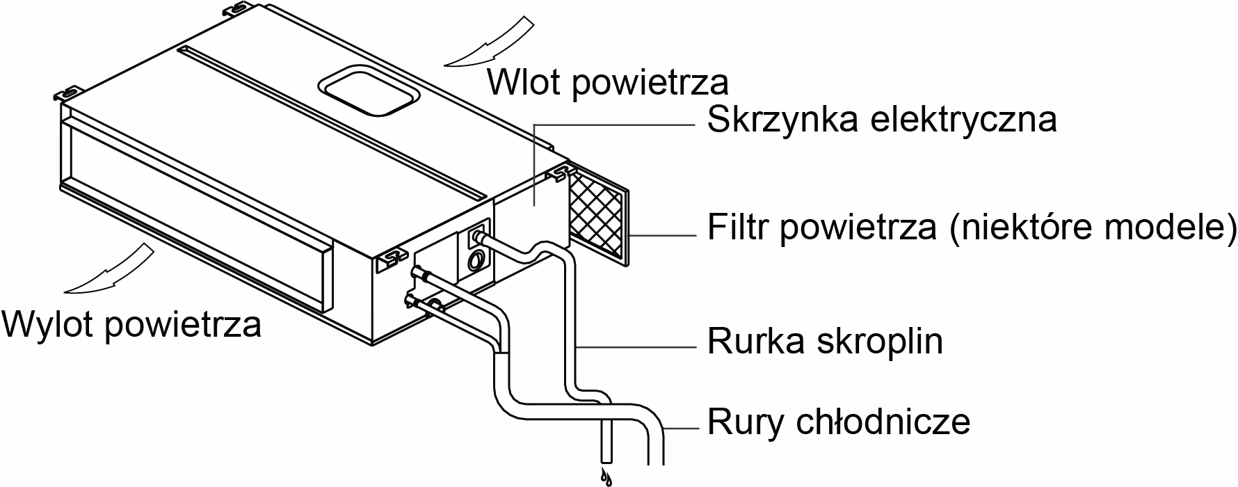 Jak dobrać rozmiar klimatyzatora kanałowego?
