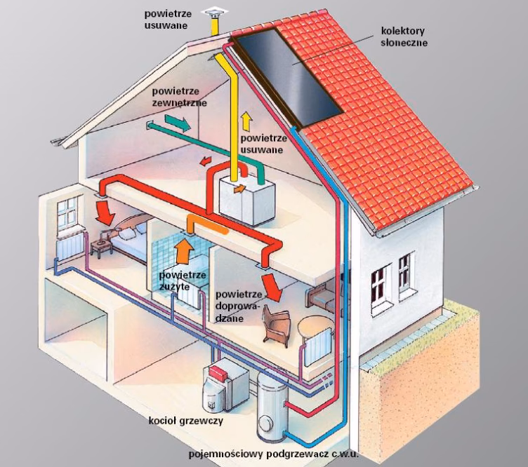 Co oznacza klasa klimatyczna 4?