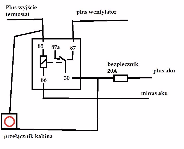 Czym jest różowy płyn w Kii Sportage?
