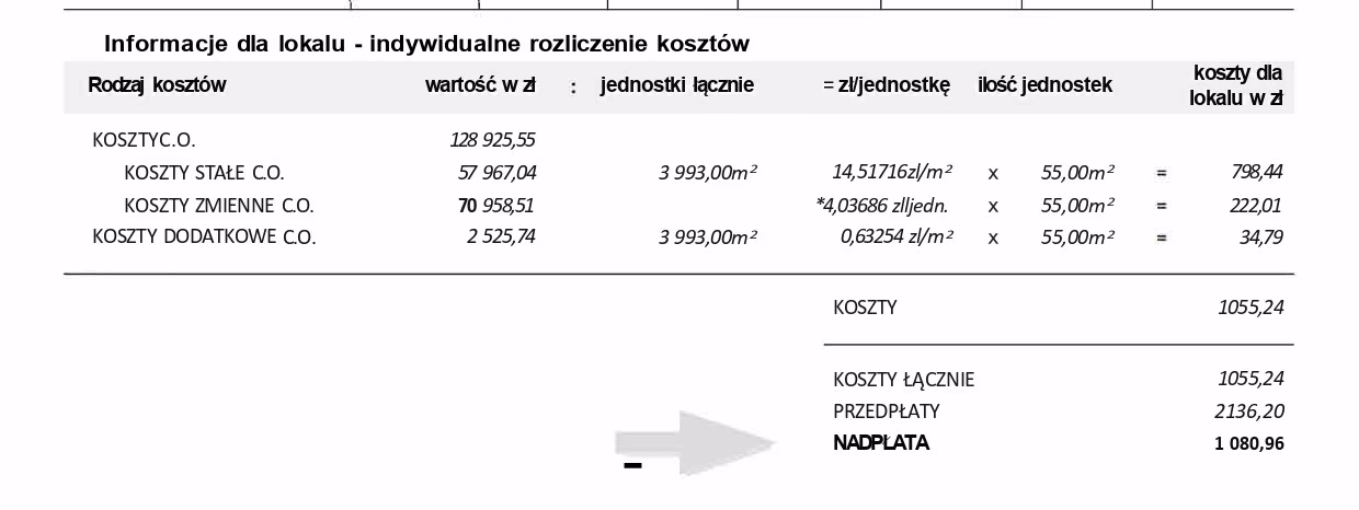 Jaki jest okres rozliczeniowy centralnego ogrzewania?